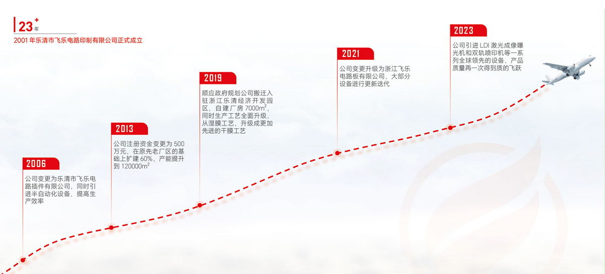 历程.jpg